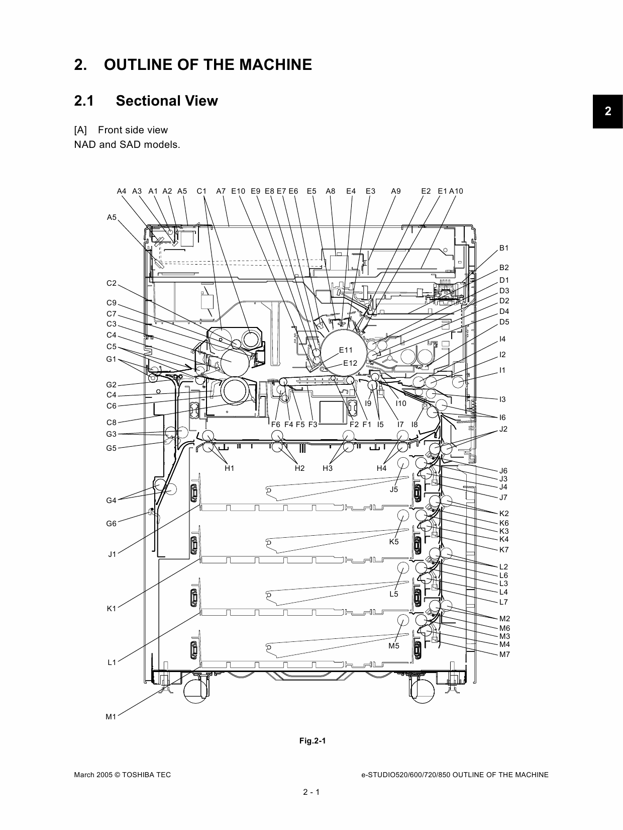 TOSHIBA e-STUDIO 520 600 720 850 Service Manual-3